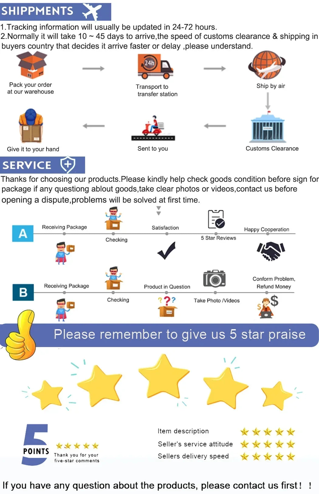 Bariatric Portion Meal Food Diet Planning Weight Plates